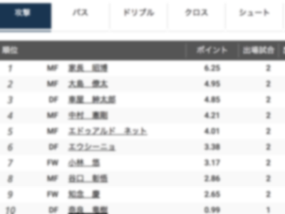 ランキングイメージ