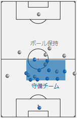 コンパクトネス