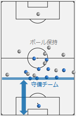 最終ライン