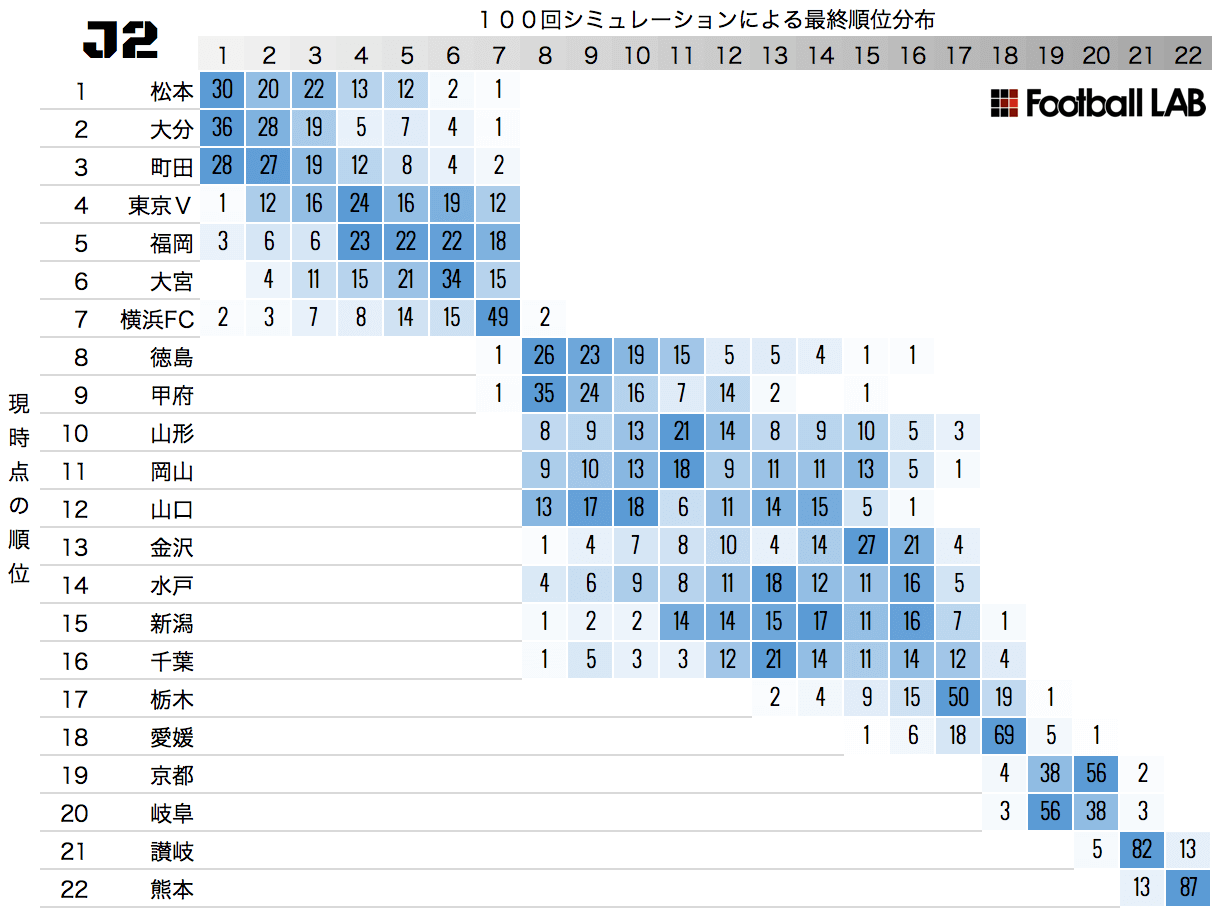 J2リーグ