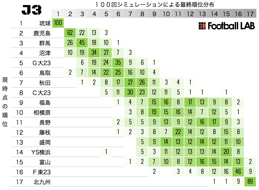 J3リーグ