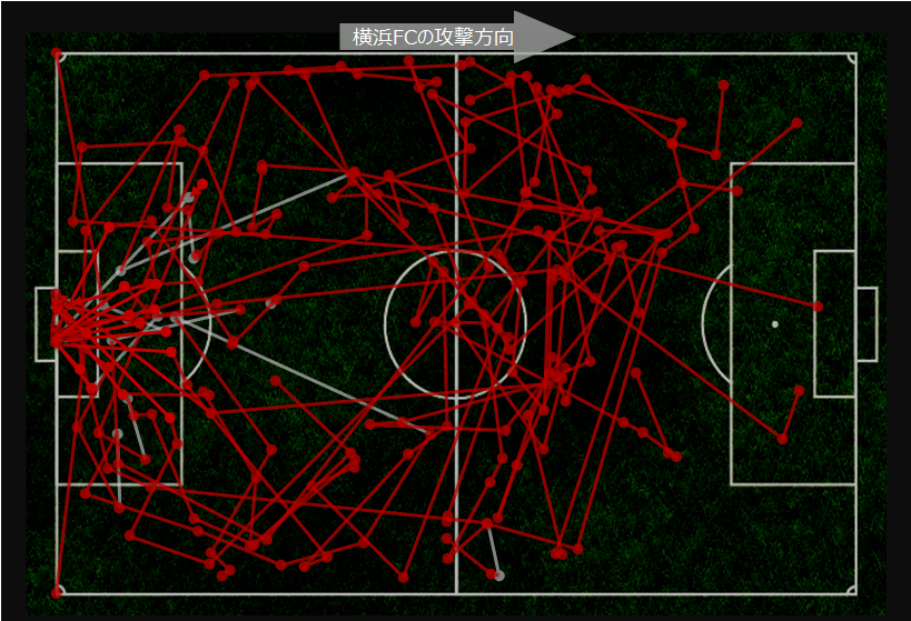 横浜FC失点軌跡
