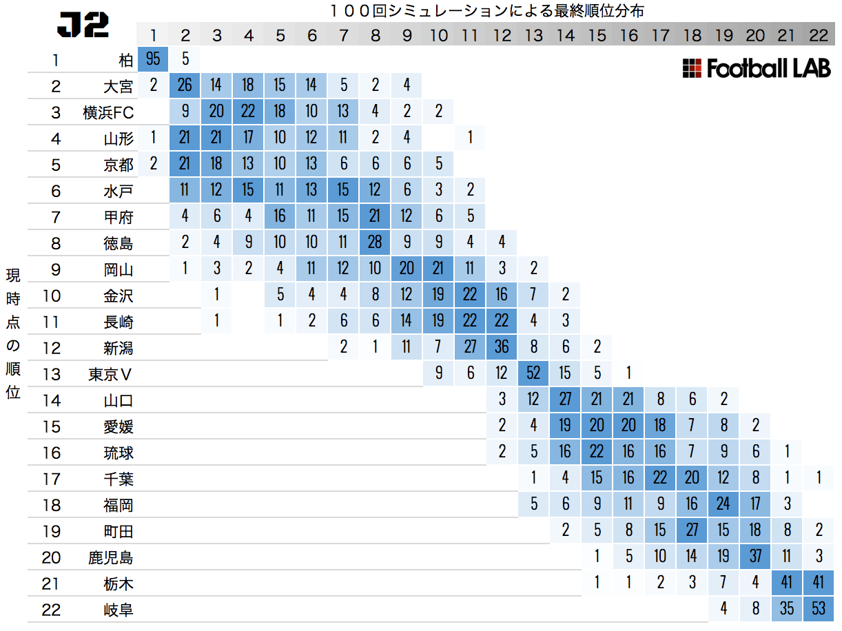 J2リーグ