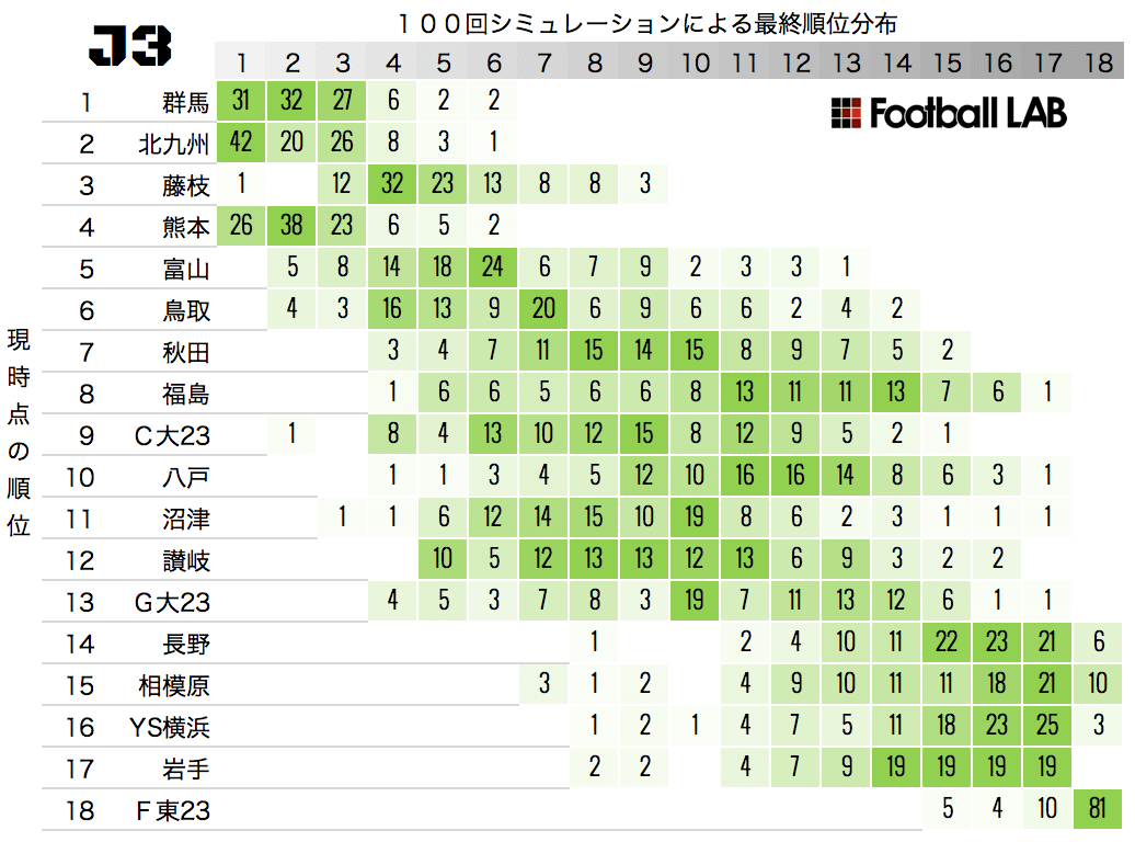 J3リーグ