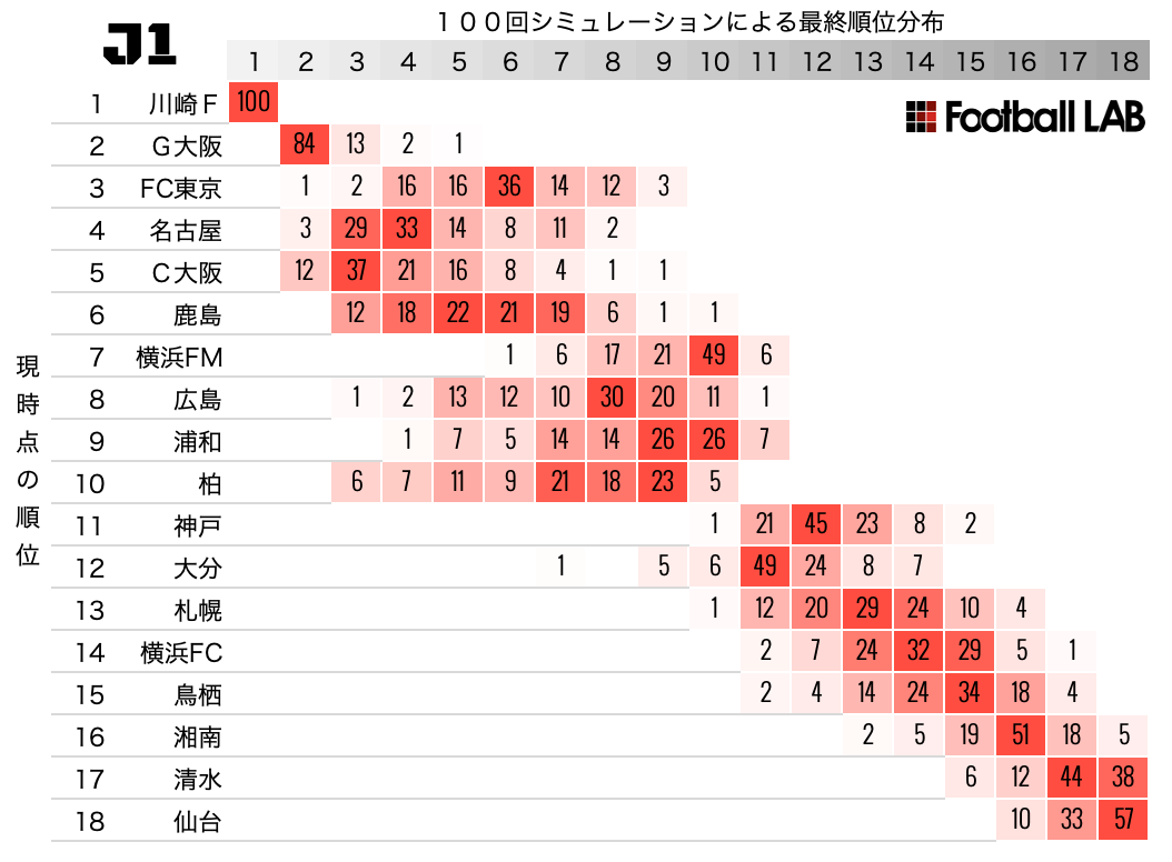 J1リーグ