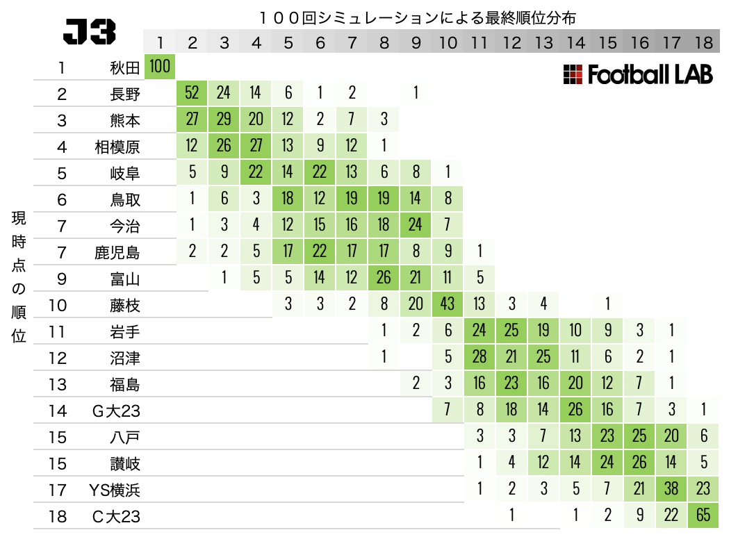 J3リーグ