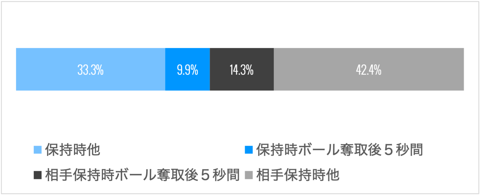 明本状況別スプリント比率