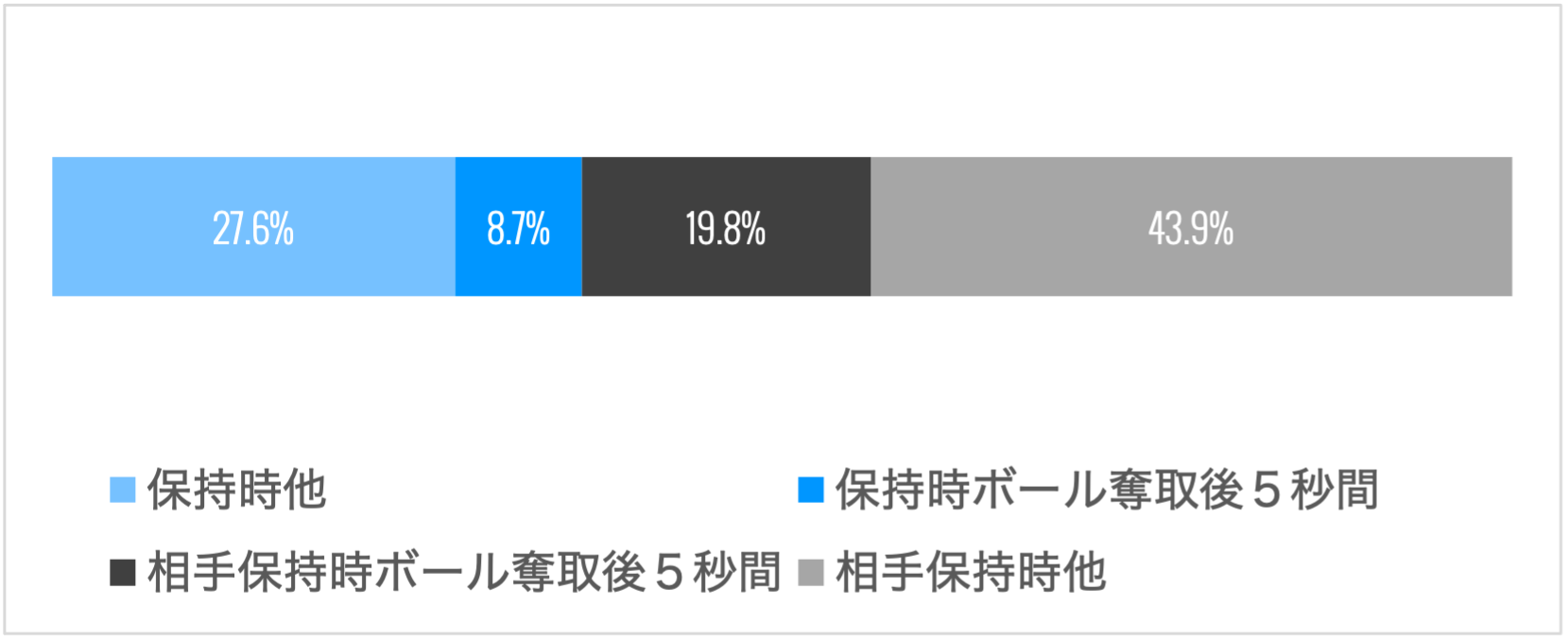 古橋状況別スプリント比率