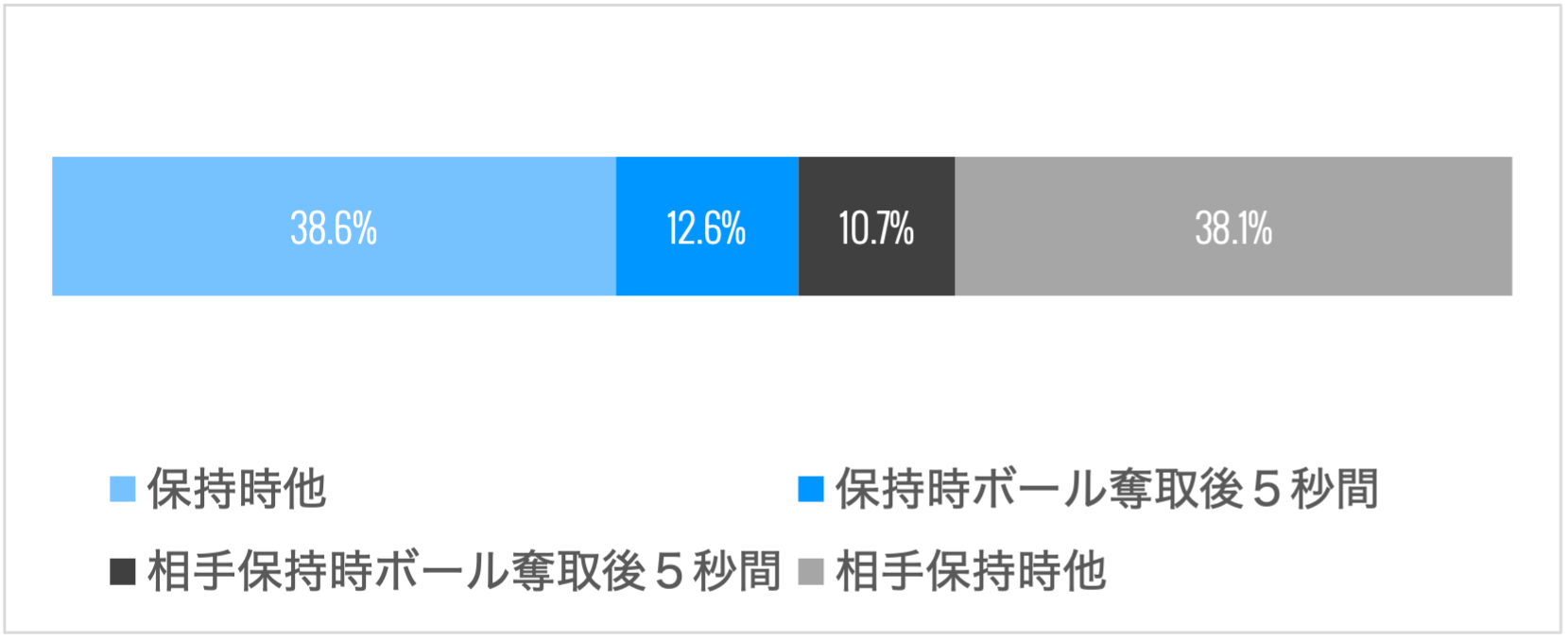 飯野状況別スプリント比率