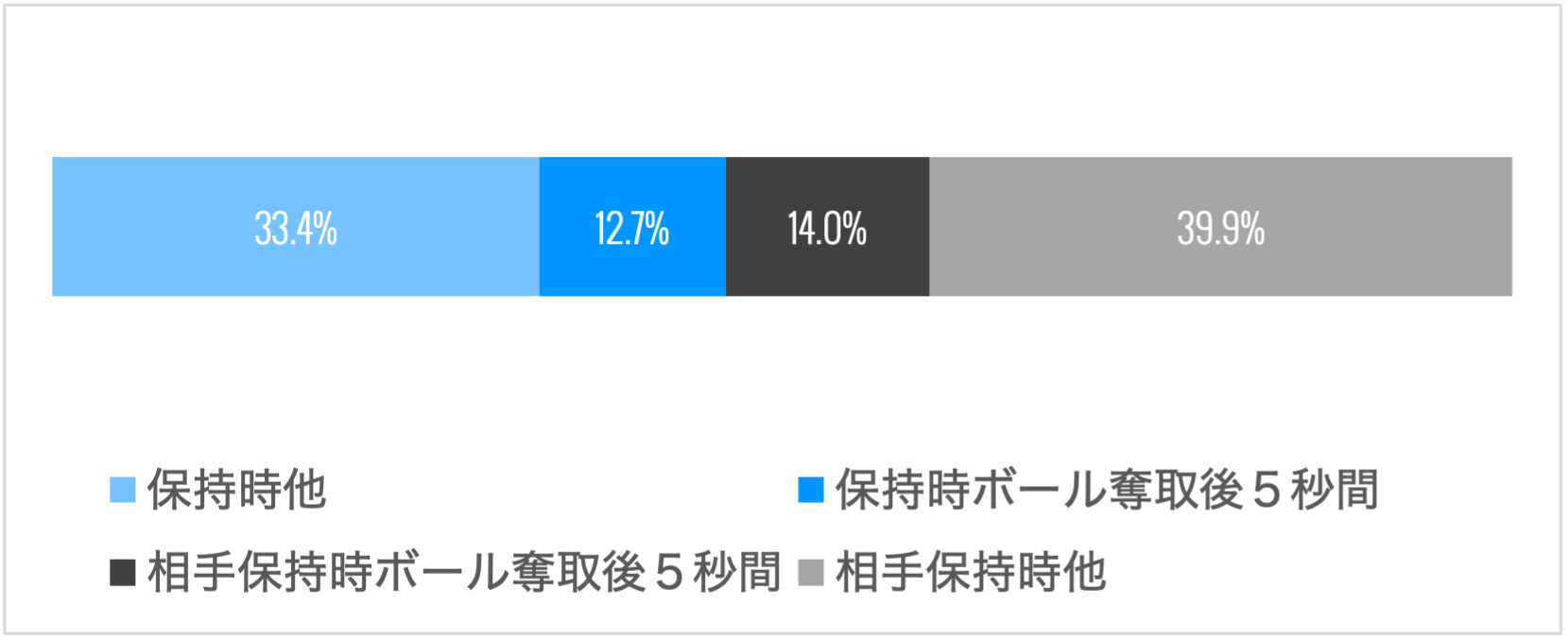 金子状況別スプリント比率