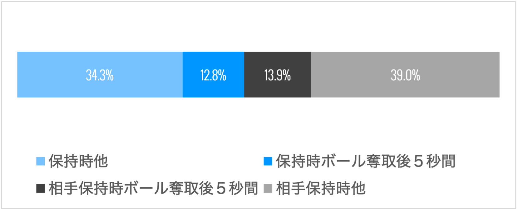 前田状況別スプリント比率