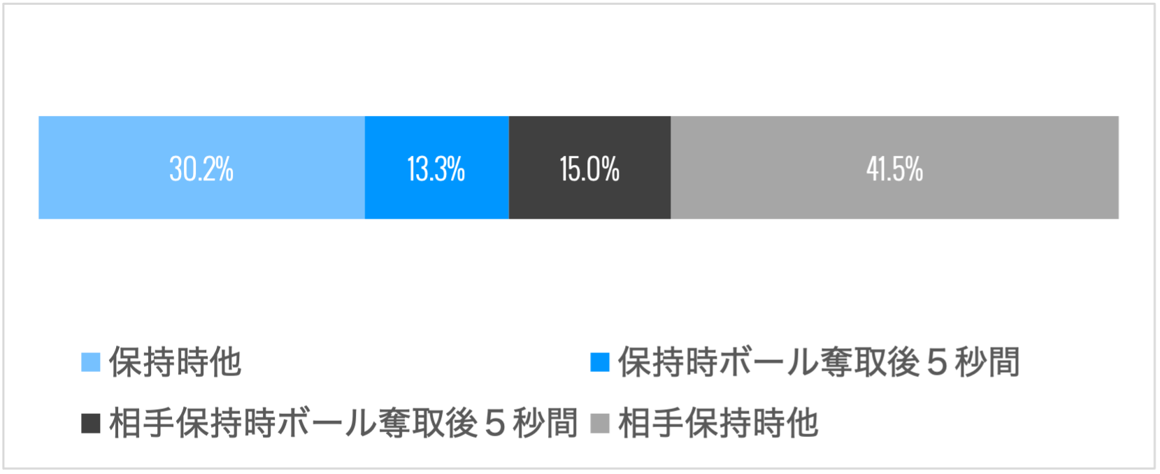 真瀬状況別スプリント比率