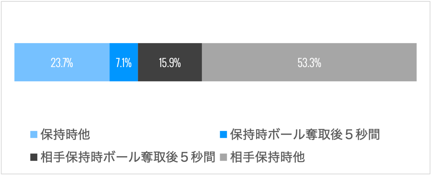 山口状況別スプリント比率