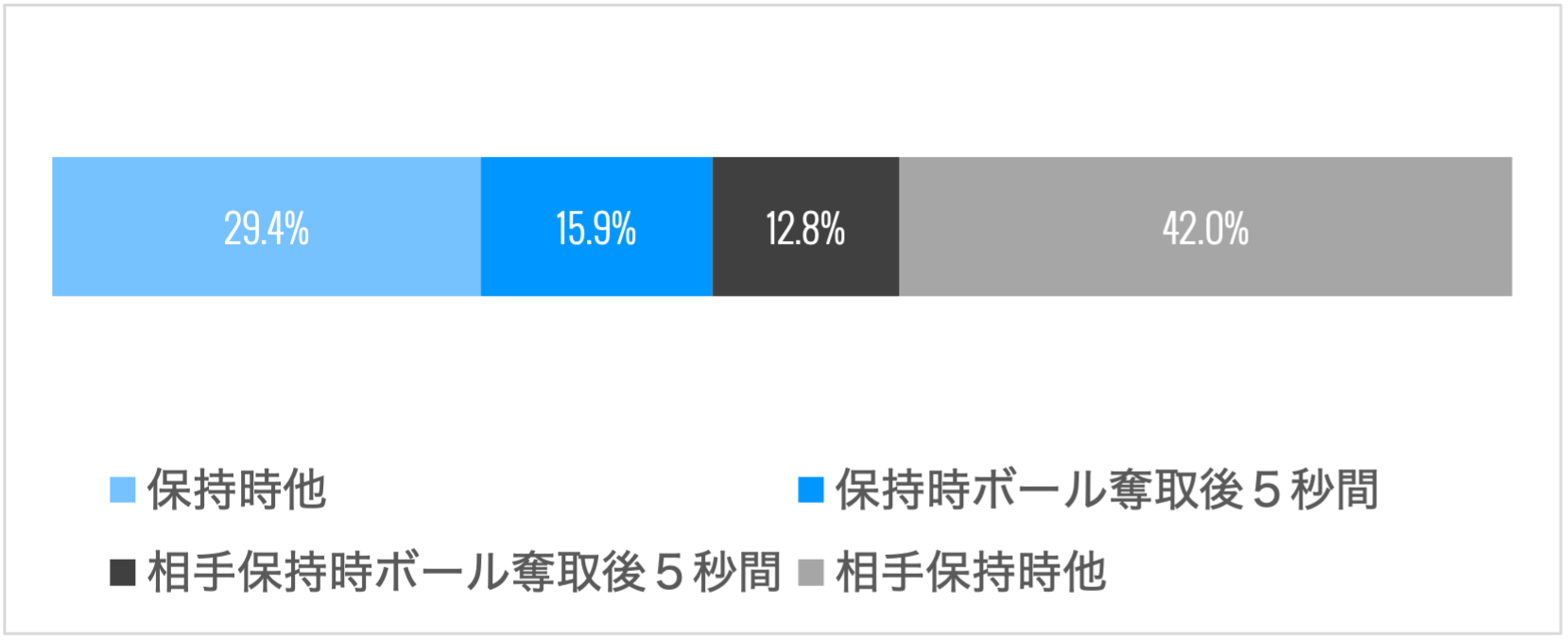 山根状況別スプリント比率