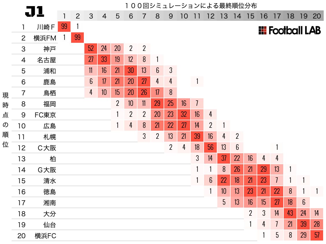 J1リーグ