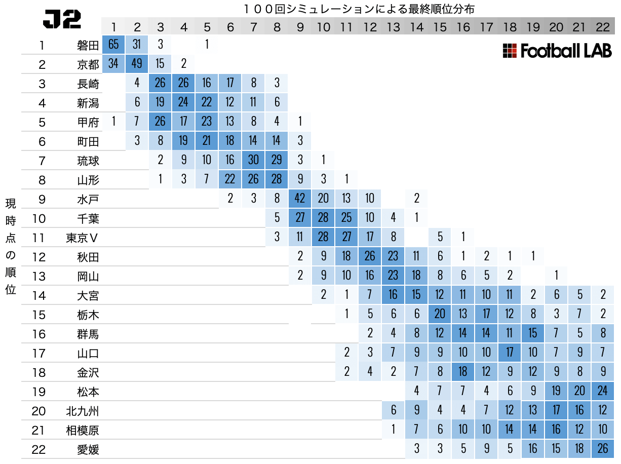 J2リーグ