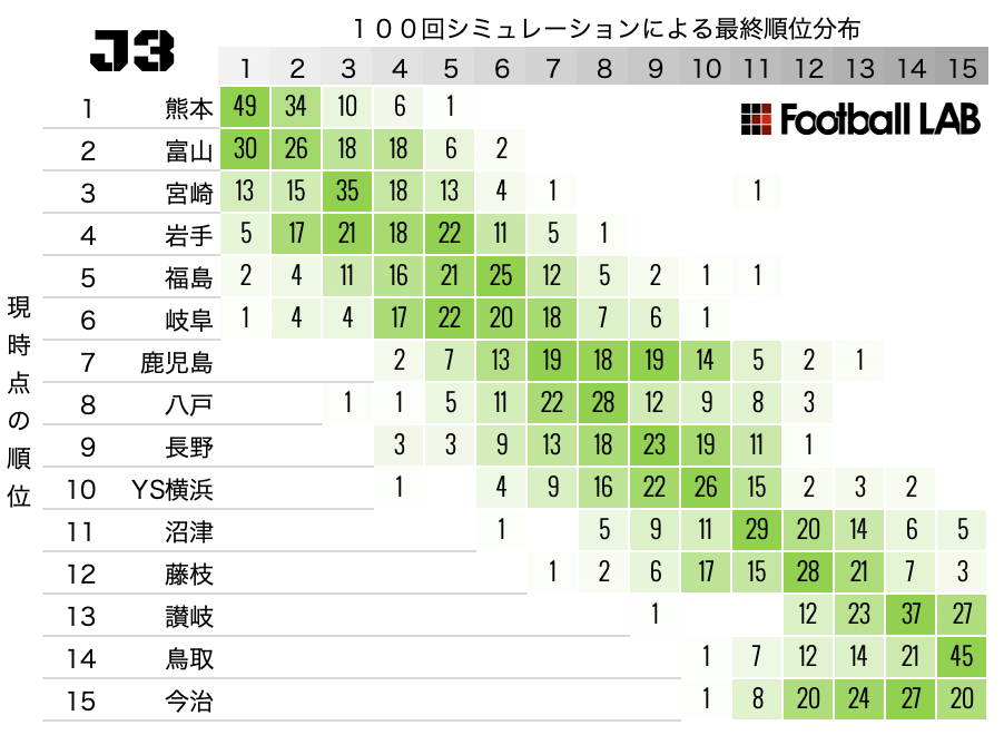 J3リーグ