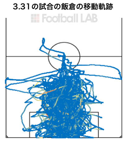 3.31の試合の飯倉の移動軌跡