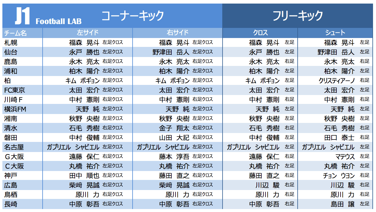 2018J1プレースキッカー