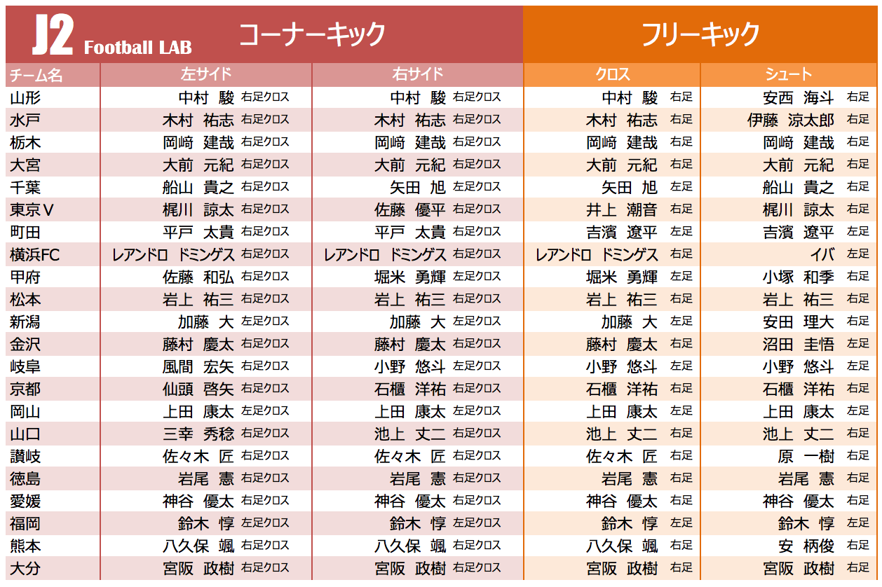 2018J2プレースキッカー