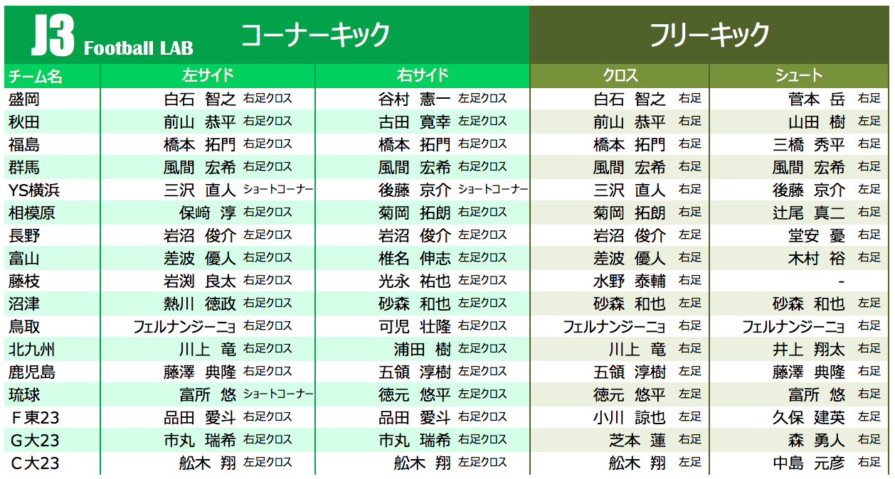 2018J3プレースキッカー