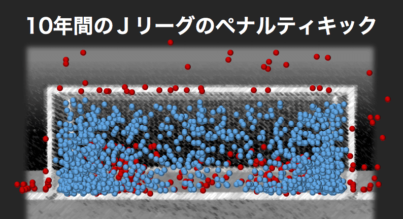 全ての分布