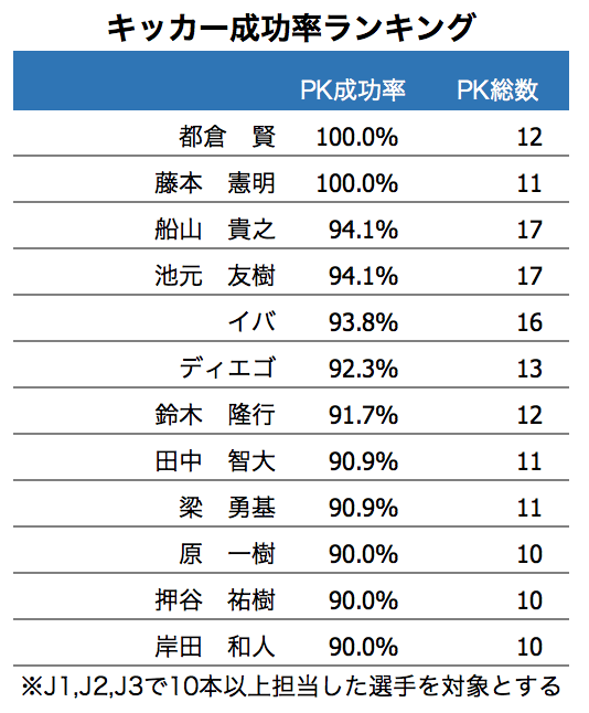 成功率ランキング