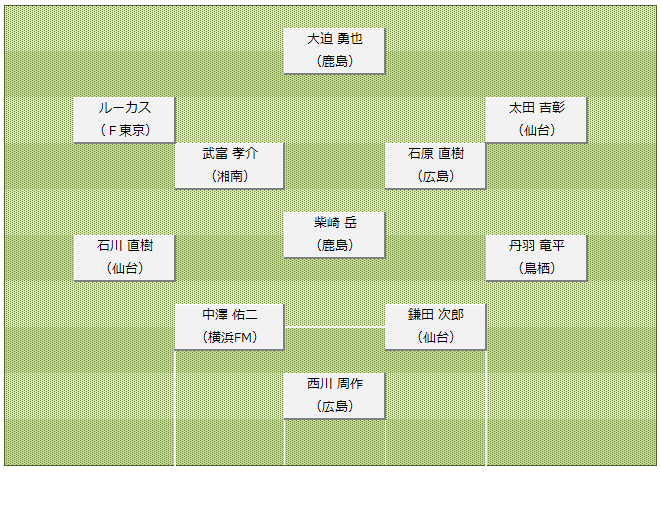 コラム画像