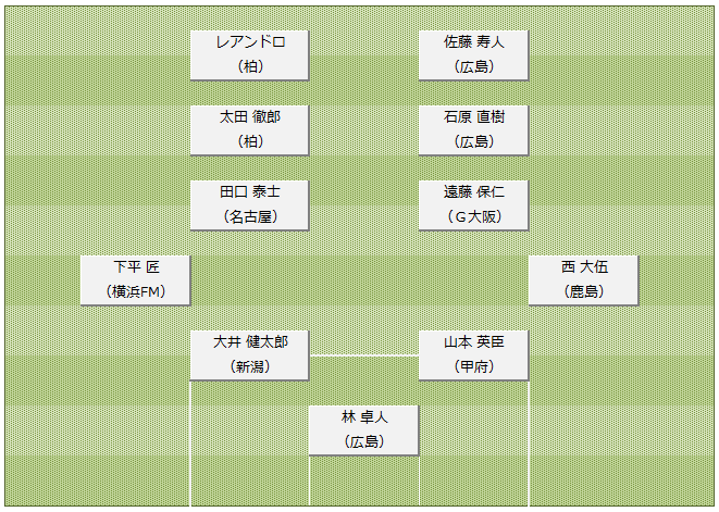 コラム画像